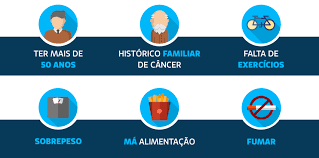 FATORES DE RISCO PARA CÂNCER DE PRÓSTATA